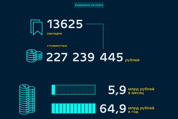 Ссылка на омг омг в тор браузере